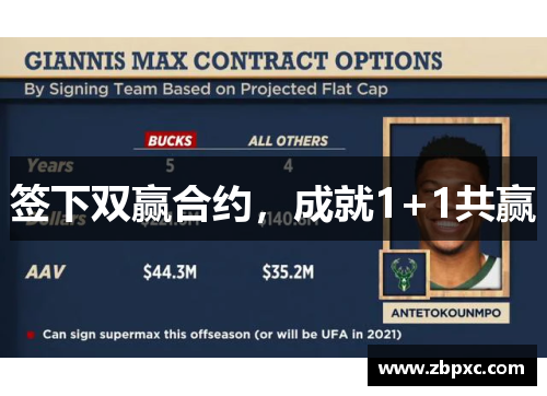 签下双赢合约，成就1+1共赢